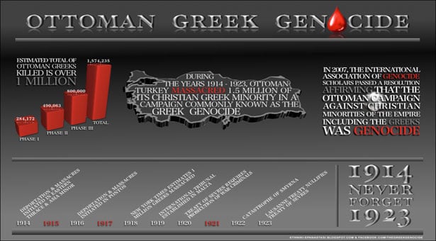 Η 100η επέτειος από τη Γενοκτονία του Θρακικού Ελληνισμού