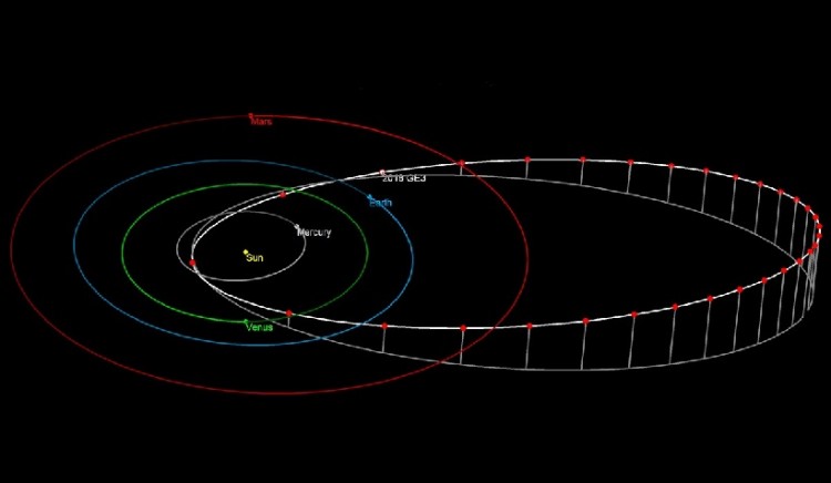 NASA: Αστεροειδής σαν γήπεδο ποδοσφαίρου πέρασε ξυστά από τη Γη!