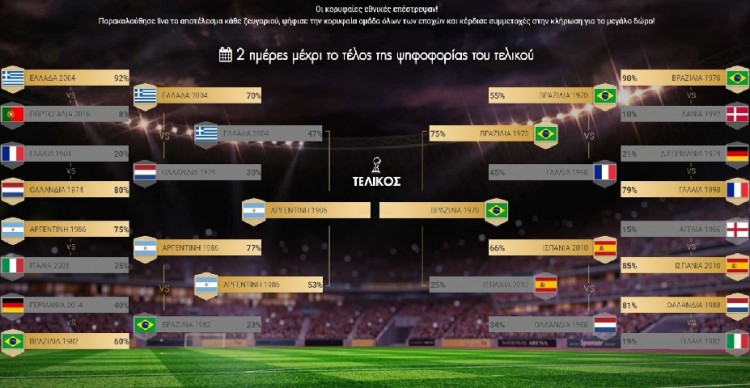 Πελέ εναντίον Μαραντόνα: Η «μάχη των μαχών» στον τελικό του ΠΑΜΕ ΣΤΟΙΧΗΜΑ Virtual Sports Cup