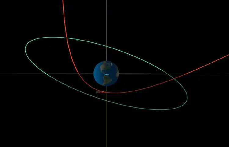 Απεικόνιση του εκτιμώμενου περάσματος του αστεροειδούς 2023 BU (φωτ.: NASA JPL / Caltech)