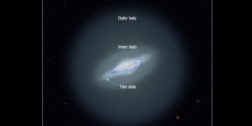 Η γαλαξιακή άλως (πηγή: NASA/ESA/A&Feild)