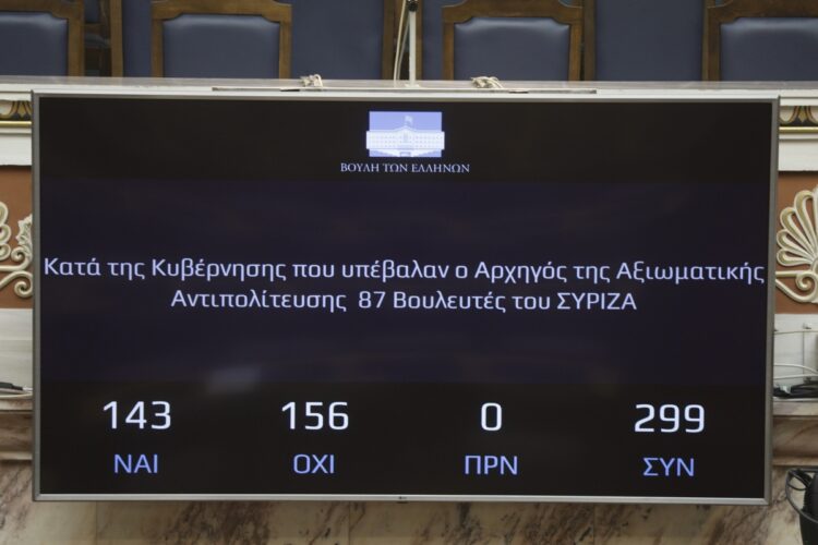 Συνολικά ψήφισαν 299 βουλευτές, ενώ απουσίαζε ο Ανδρέας Πάτσης. (φωτ.: EUROKINISSI/Γιώργος Κονταρίνης)