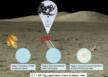 Σχηματικό διάγραμμα από τον κύκλο του νερού στην επιφάνεια της Σελήνης ο οποίος επηρεάζει τα γυάλινα σφαιρίδια (φωτ.: Ερευνητική ομάδα του καθηγητή Χου Σεν)