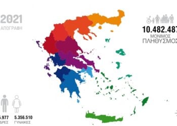 (Πηγή: statistics.gr)
