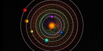 Η γεωμετρική απεικόνιση των τροχιών των πλανητών δημιουργεί μοναδικά μοτίβα λόγω της αλυσίδας συντονισμού τους (φωτ.: NCCR PlanetS/Thibaut Roger)