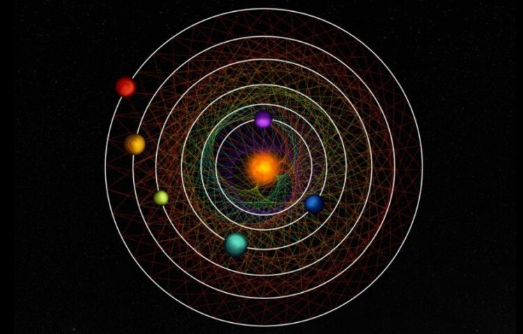 Η γεωμετρική απεικόνιση των τροχιών των πλανητών δημιουργεί μοναδικά μοτίβα λόγω της αλυσίδας συντονισμού τους (φωτ.: NCCR PlanetS/Thibaut Roger)