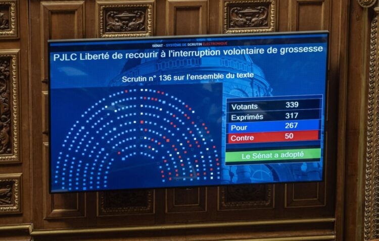 Οθόνη στο γαλλικό κοινοβούλιο δείχνει την κατανομή των ψήφων, 267 υπέρ και 50 κατά (φωτ.: EPA/Christophe Petit Tesson)