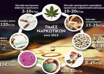 Απίστευτο: Τιμοκατάλογος ναρκωτικών με εντολή Aρείου Πάγου!