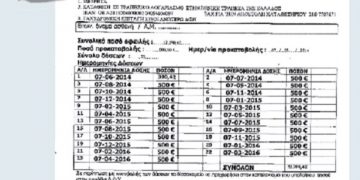 Απίστευτη ιστορία: Εξιτήριο μόνο με πληρωμή νοσηλίων, είπαν σε ανασφάλιστους γονείς