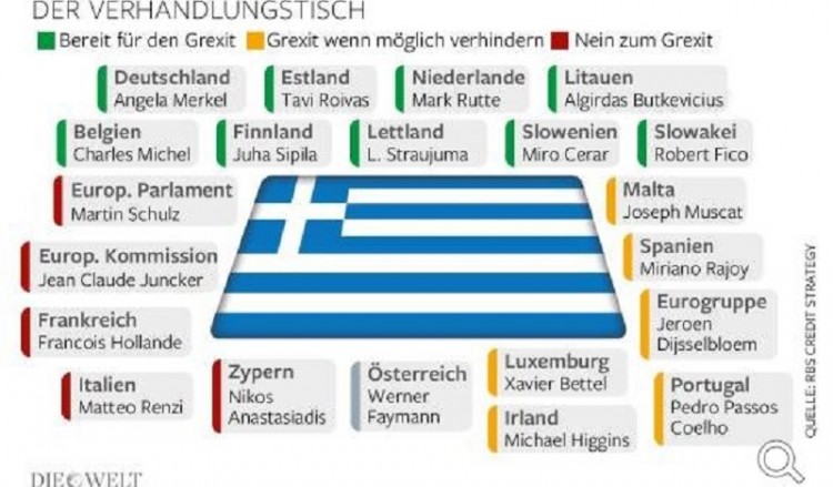 Welt: Ο «χάρτης» του Eurogroup για το ελληνικό ζήτημα