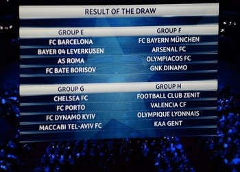 Champions League: Δύσκολη κλήρωση για Ολυμπιακό