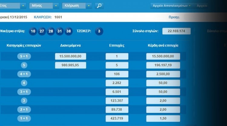 Από την Πάτρα ο υπερτυχερός του Τζόκερ
