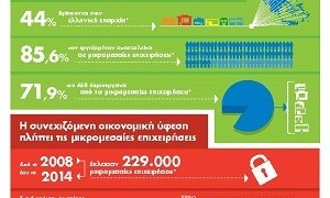 ΟΠΑΠ: Στηρίζει τις μικρομεσαίες επιχειρήσεις