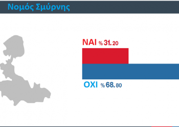 Πώς ψήφισε η Σμύρνη στο δημοψήφισμα