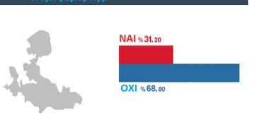 Πώς ψήφισε η Σμύρνη στο δημοψήφισμα