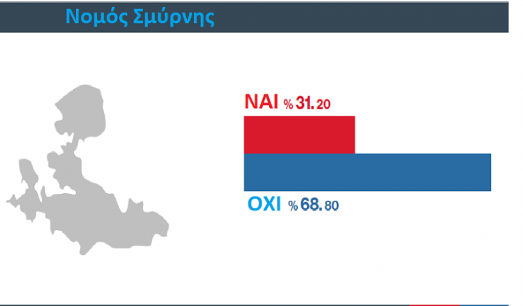 Πώς ψήφισε η Σμύρνη στο δημοψήφισμα