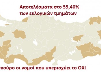 Τουρκία: Το αποτέλεσμα του δημοψηφίσματος με καταμετρημένο το 55,4%