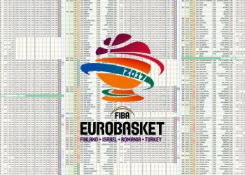 Eurobasket 2017: Ελλάδα-Ρωσία με περισσότερες από 100 επιλογές από το Πάμε Στοίχημα του ΟΠΑΠ