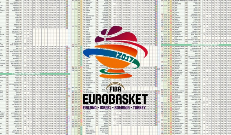 Eurobasket 2017: Ελλάδα-Ρωσία με περισσότερες από 100 επιλογές από το Πάμε Στοίχημα του ΟΠΑΠ