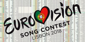 Ευρωπαϊκός Διαγωνισμός Τραγουδιού με «όνειρο» από Ελλάδα και «φωτιά» από Κύπρο – Θα περάσουν στον τελικό;