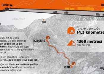 Ιστορική ανατροπή στον Πόντο – Ενώνεται το Ρίζαιο με το Ερζερούμ