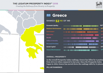 Η Ελλάδα στον κατάλογο με τα πιο υγιή έθνη του κόσμου!