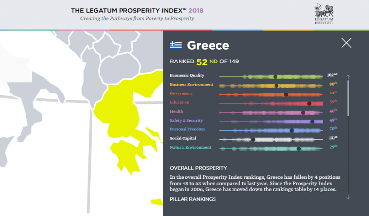 Η Ελλάδα στον κατάλογο με τα πιο υγιή έθνη του κόσμου!