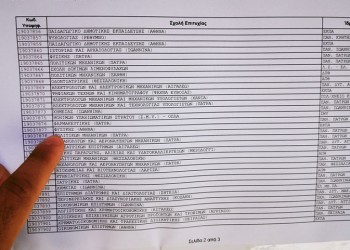 Πανελλαδικές 2019: Οι δημοφιλείς σχολές, οι υψηλότερες και οι χαμηλότερες βάσεις