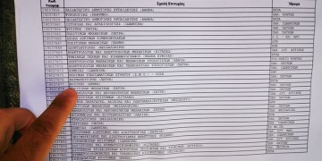 Πανελλαδικές 2019: Οι δημοφιλείς σχολές, οι υψηλότερες και οι χαμηλότερες βάσεις