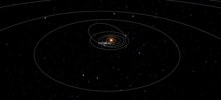(Πηγή: spacereference.org/solar-system)