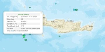 (Πηγή: bbnet.gein.noa.gr)