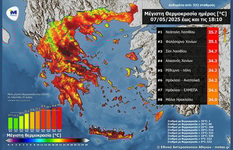 (Πηγή: meteo.gr)