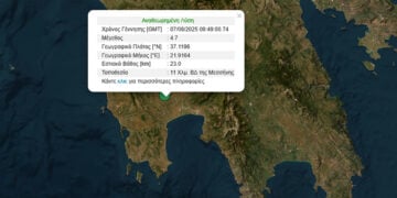 (Πηγή: gein.noa.gr)