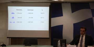 Ο υπουργός Οικονομικών Κ. Πιερρακάκης παρουσιάζει τα κυβερνητικά μέτρα (φωτ.: EUROKINISSI/Δανάη Δαυλοπούλου)