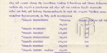 Τμήμα του ντοκουμέντου από τα Γενικά Αρχεία του Κράτους (πηγή: facebook.com/genikaarxeiakratous)
