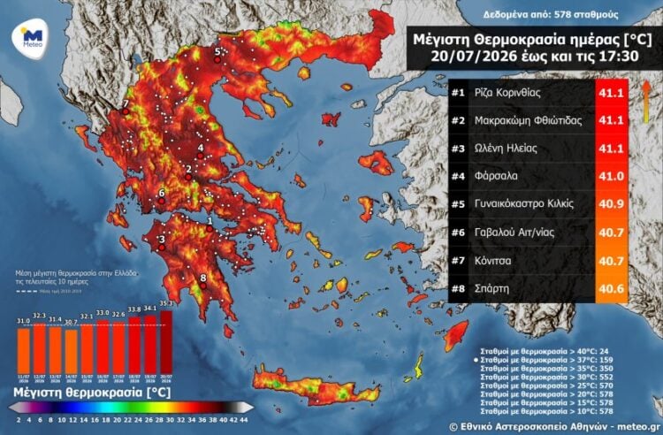Η χωρική κατανομή των μέγιστων θερμοκρασιών έως τις 17:30 το απόγευμα, καθώς και οι 8 σταθμοί που κατέγραψαν τις υψηλότερες τιμές στην επικράτεια, αποτυπώνονται στον σχετικό χάρτη και τον πίνακα που δημοσιοποίησε το Εθνικό Αστεροσκοπείο Αθηνών (πηγή: ΜΕΤΕΟ/ΕΑΑ)