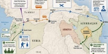 Γραφική απεικόνιση της εικαζόμενης διαδρομής που χρησιμοποιήθηκε για τη μεταφορά Σύρων μαχητών μέσω Τουρκίας στο Αζερμπαϊτζάν κατά τον πόλεμο του 2020 (πηγή: nordicmonitor.com)